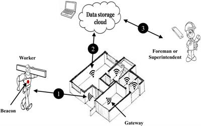 A case study on the implementation of location tracking technologies for productivity monitoring: understanding workers’ acceptance and socio-technical implications